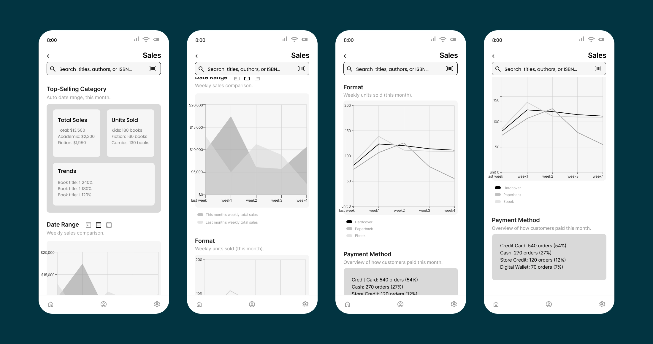 Sales Dashboard module